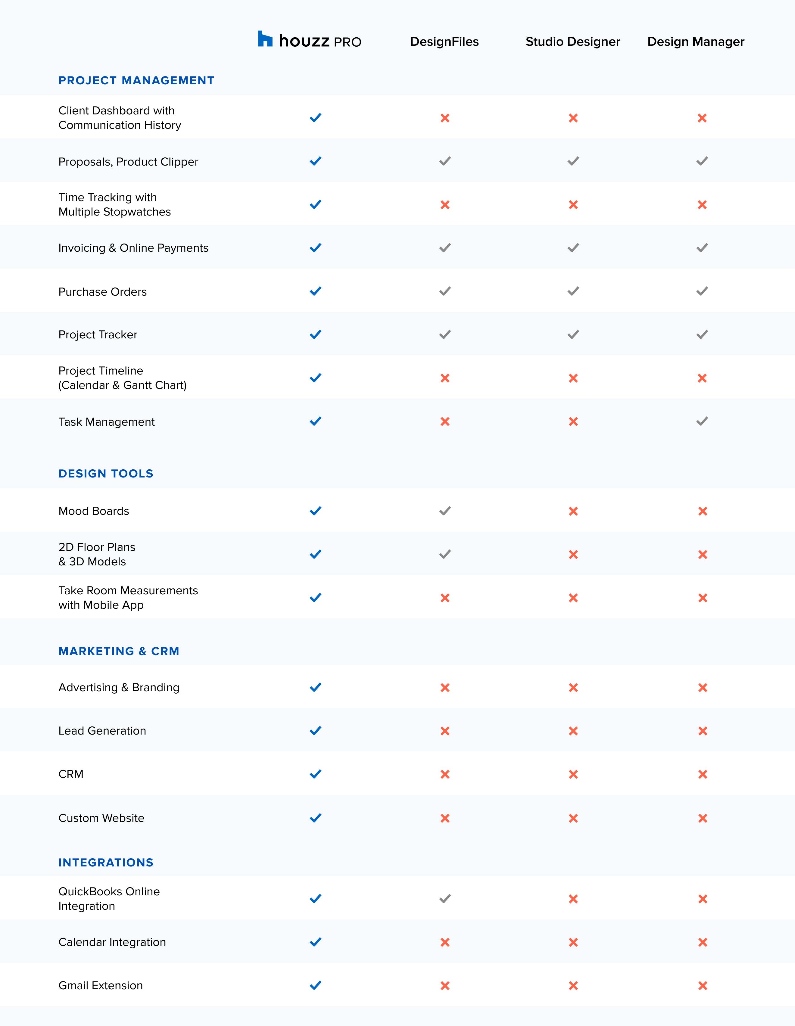 The Top 4 Interior Design Business Software Platforms
