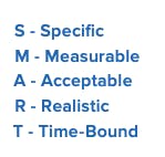 smart goal