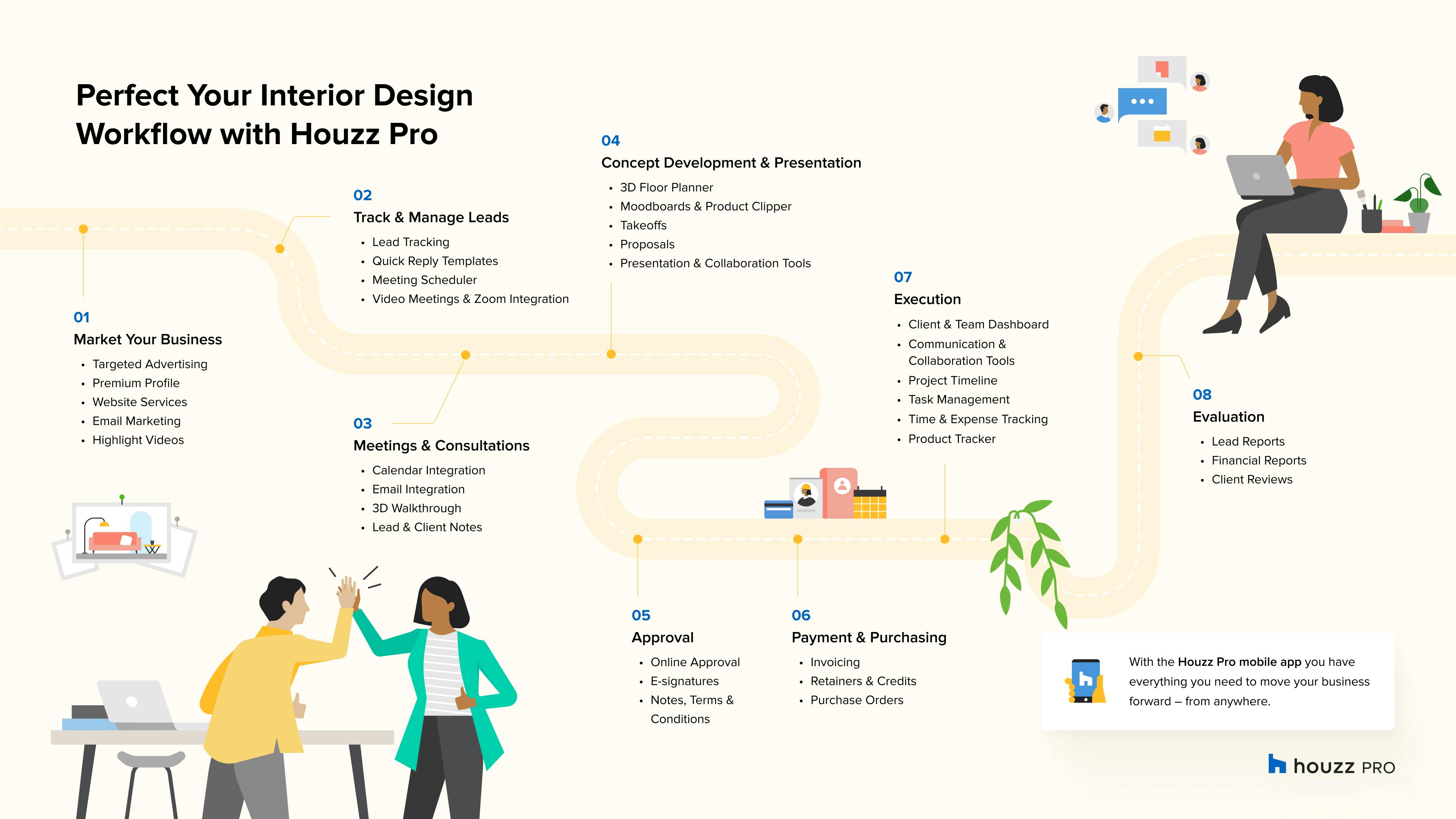 Perfect Your Interior Design Workflow with Houzz Pro | Houzz Pro