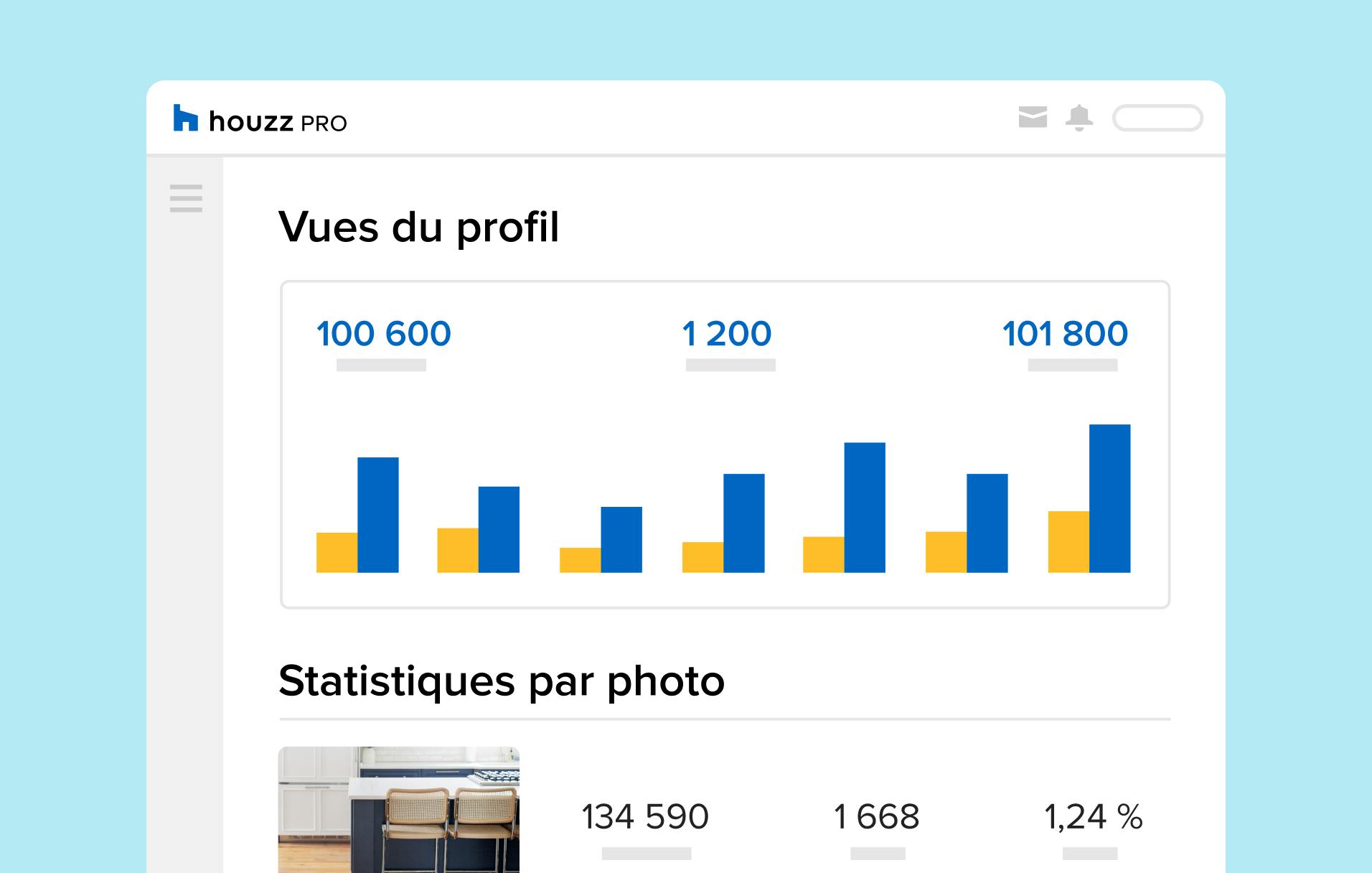 Écran avec performance