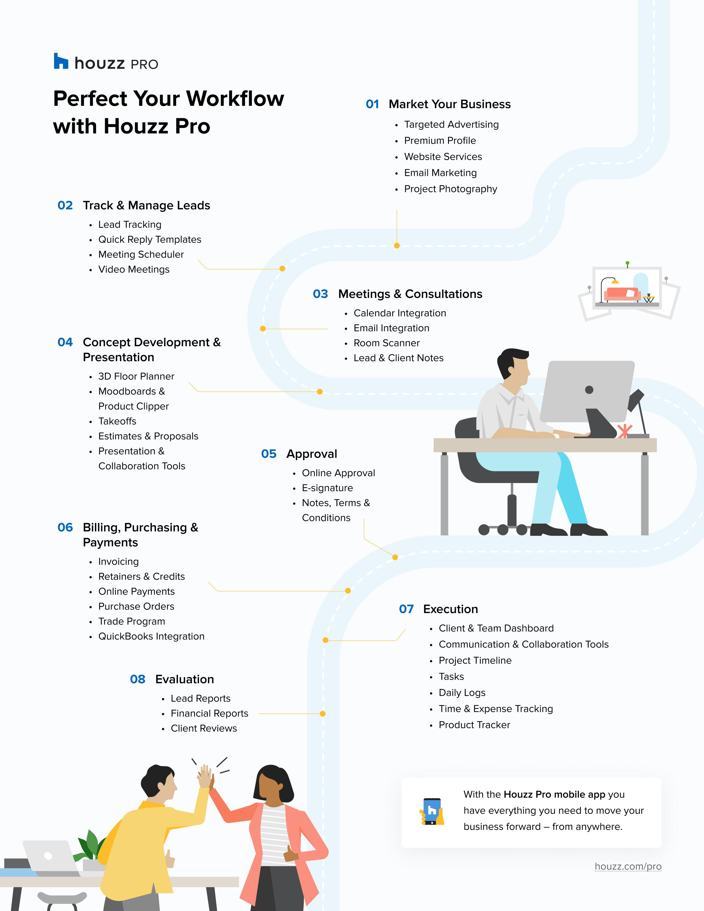 Houzz Pro Guide for Architecture Students