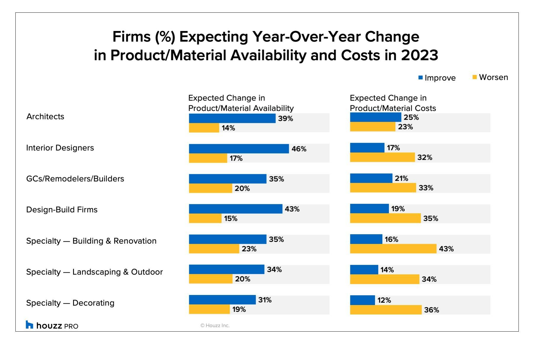 Industry Challenges and Cost Forecasts for 2023