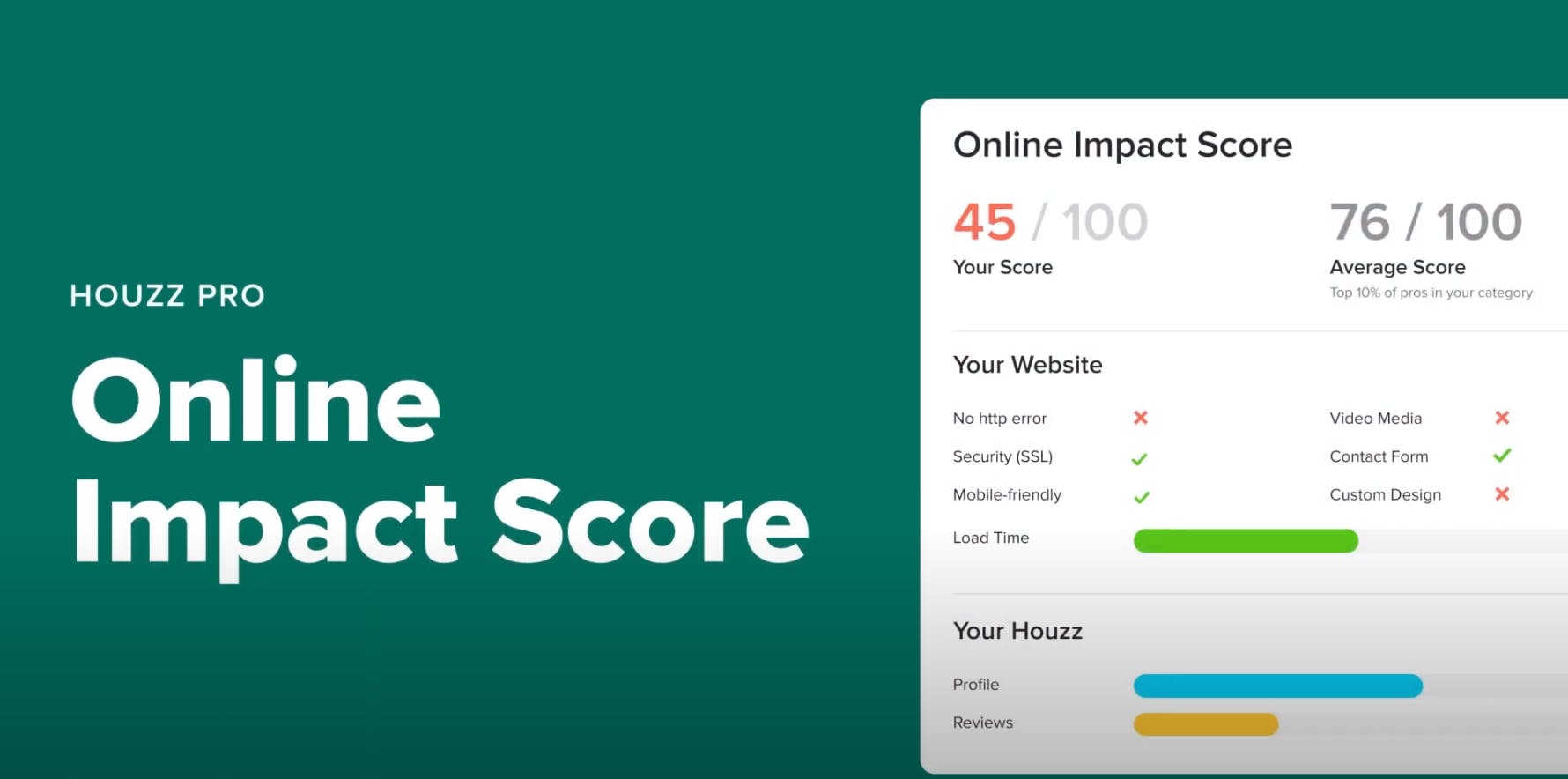 Houzz Online Impact Score